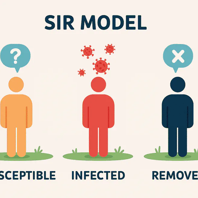 Modelo SIR para epidemias: Persistencia en el tiempo y nuevos retos en la era de la Informática y las pandemias.