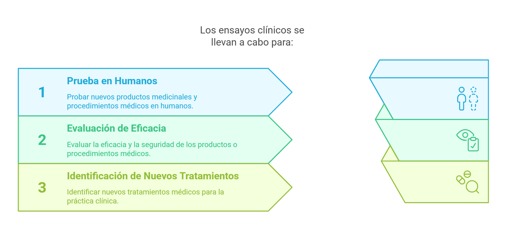 Propósito de los estudios comparativos
